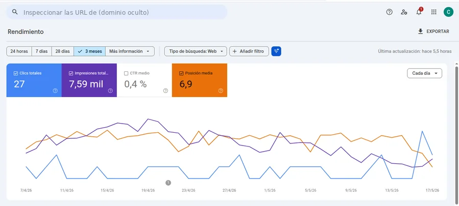 Captura de Search Console · todas las búsquedas, últimos 3 meses: Posición 3,2 en Google para su búsqueda principal. Dominio oculto por confidencialidad.