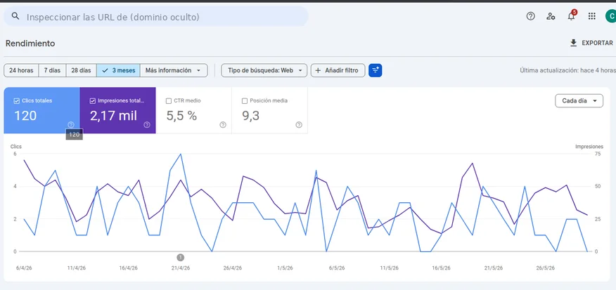 Captura de Search Console · últimos 3 meses: En la primera página de Google en un sector muy competido. Dominio oculto por confidencialidad.