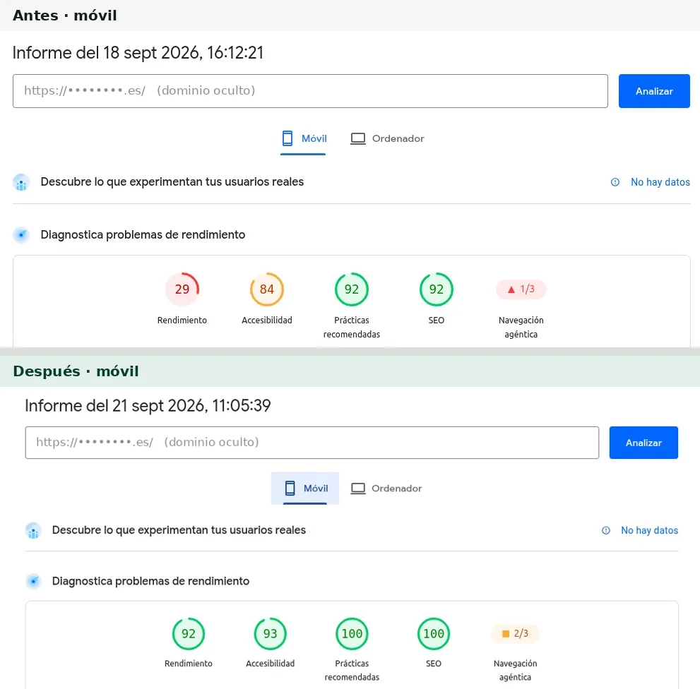Captura de PageSpeed Insights · 18 y 21 sept 2026: PageSpeed de 29 a 92 en móvil. Dominio oculto por confidencialidad.
